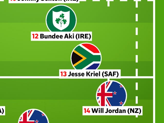 <p>The Independent’s Rugby World Cup team of the tournament</p>
